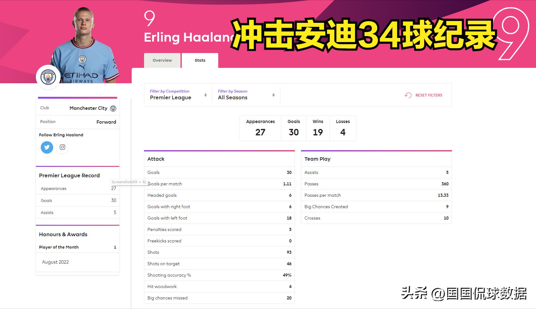 英超分析曼城vs莱切斯特城,英超莱斯特城vs曼城阵容