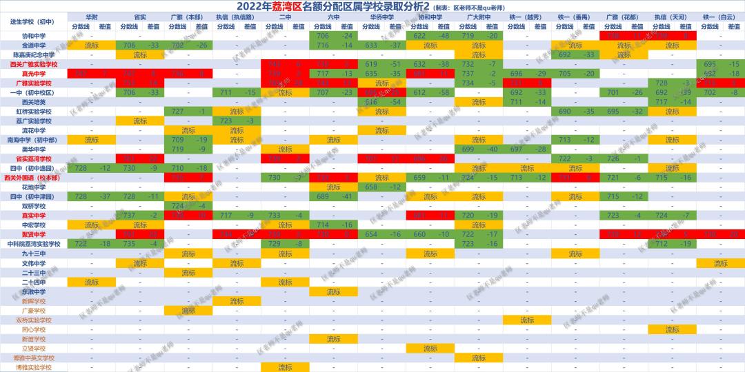 2020广州中考分析,广州中考解读