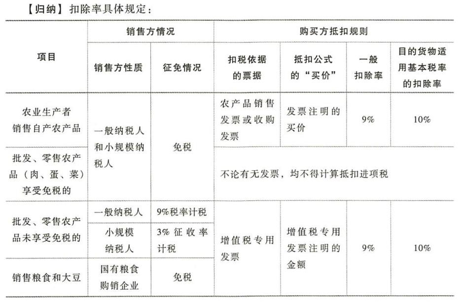 2021税务师税法一最后一题解答,税务师税法一二轻松过关