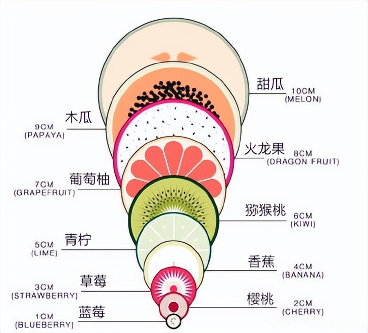 产后会阴裂伤真的像芒果吗,产后裂伤愈合后还会有裂纹嘛