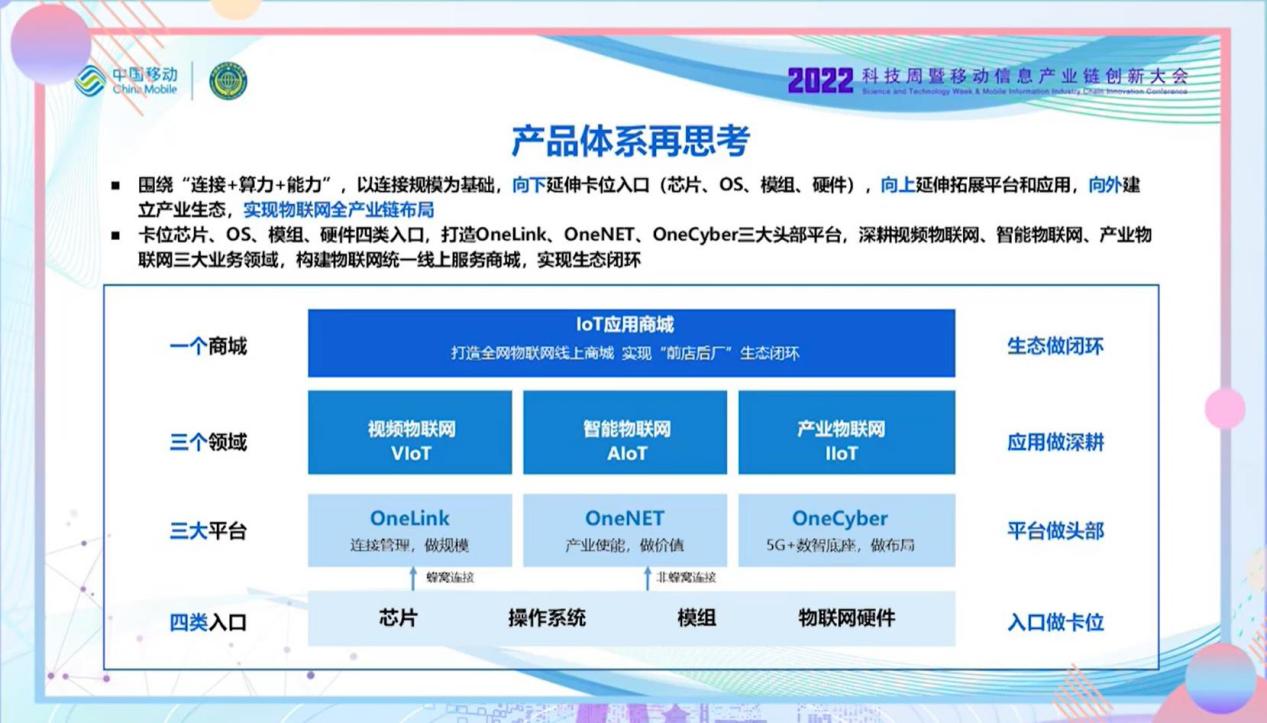 中国移动物联网基础知识,中国移动物联网的最新消息