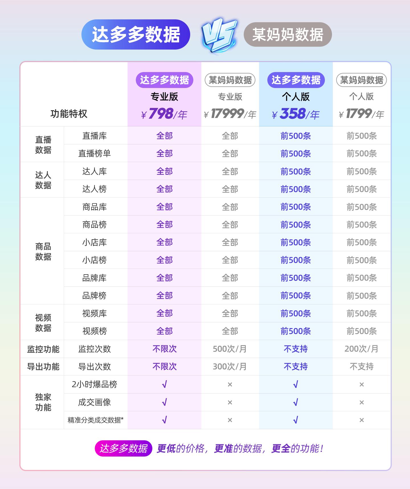 抖音免费数据分析,抖音电商数据分析软件