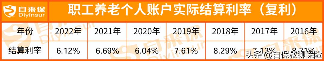 社保一点都不划算,社保怎么便宜了
