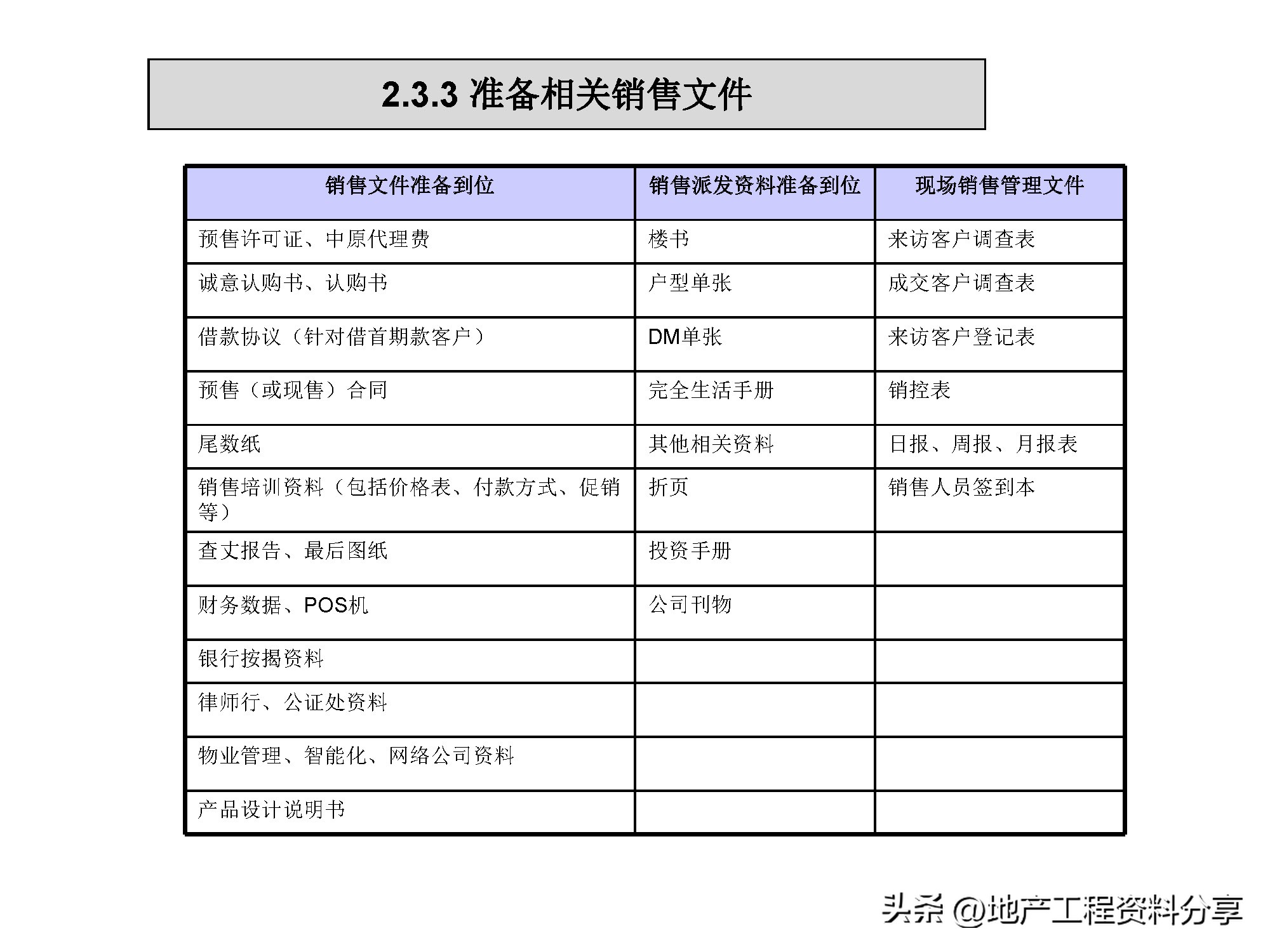 房地产前期营销策划方案范文,房地产前期定位策划报告报价