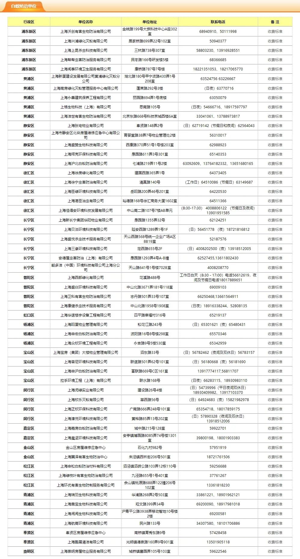 蚂蚁白蚁怎么防治,白蚁分飞勿要慌防治攻略请收好