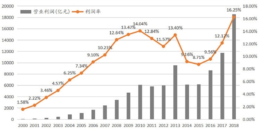 让人又爱又恨的行业,让人又爱又恨的城市