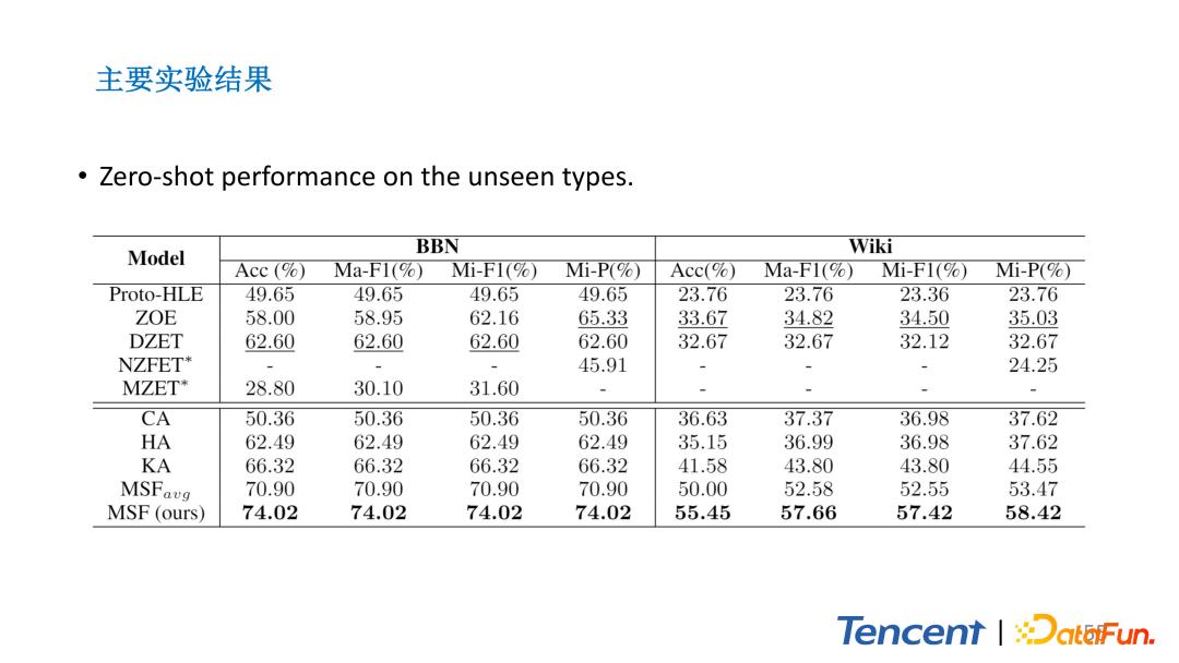 腾讯文本理解系统TexSmart中的细粒度实体识别关键技术