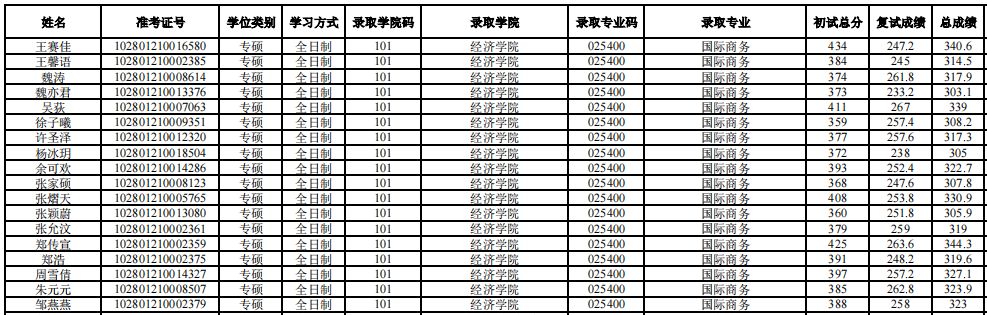 上海大学考研生物学,上海大学考研马克思主义理论