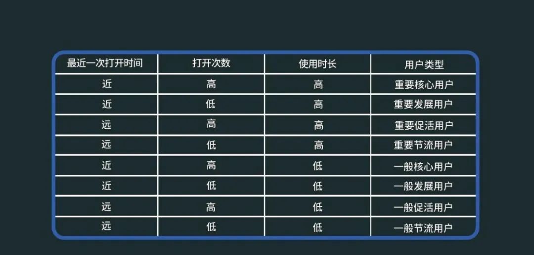 运营社群活动规则,社群活动运营模式