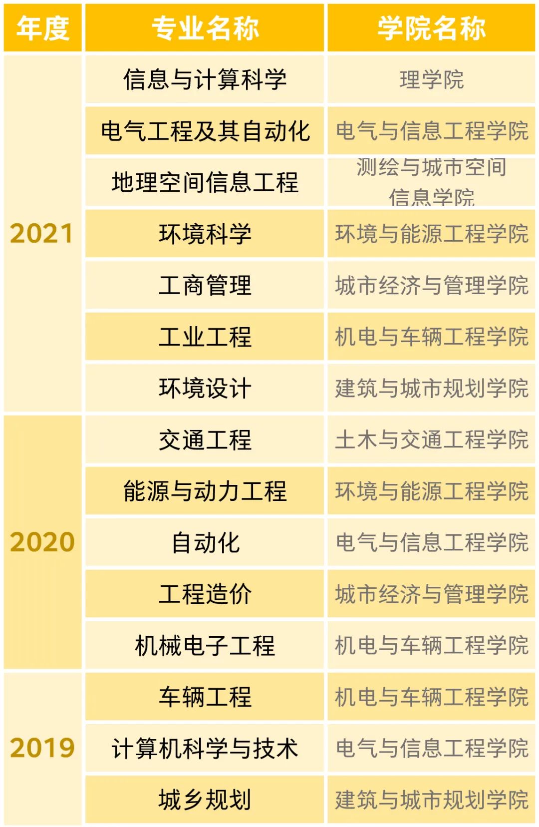 北京建筑大学建筑学院在哪个校区,北京建筑大学学院分布