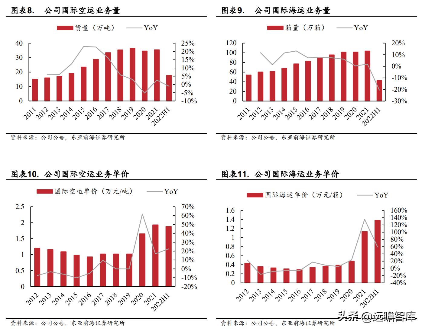 国际物流行业迎来新的发展机遇,电商国际物流货代行业前景