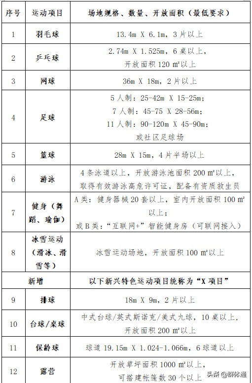 广州市惠民开放体育场馆,广州开放体育设施