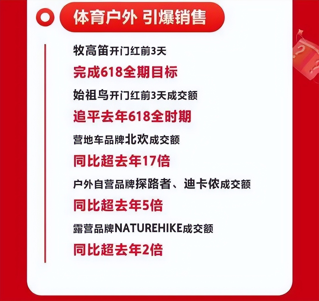 京东新百货运动券,京东新百货618