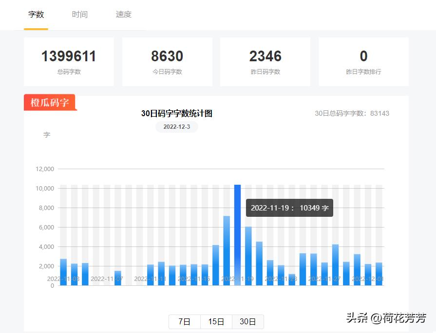 2022年11月复盘：发布了7万多字的小说，收益一百多元