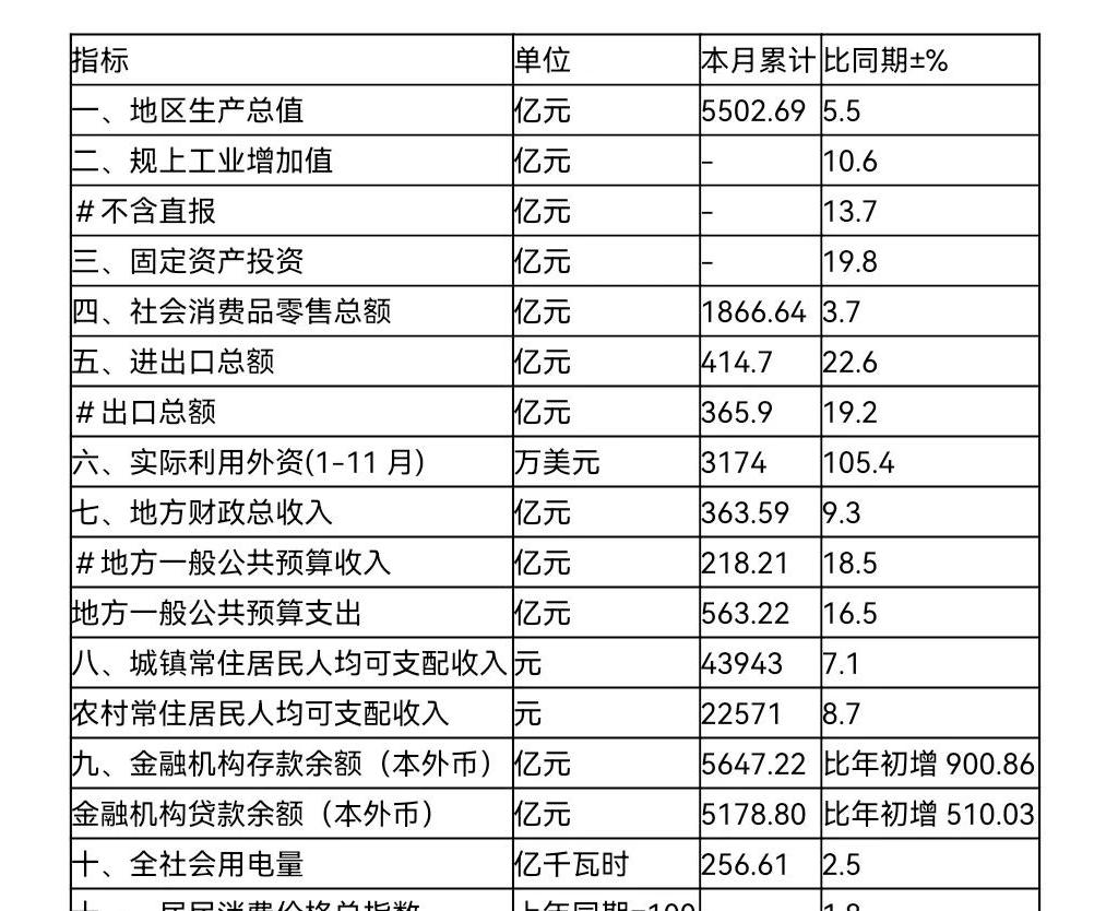 宜昌经济很强吗,宜昌经济强镇