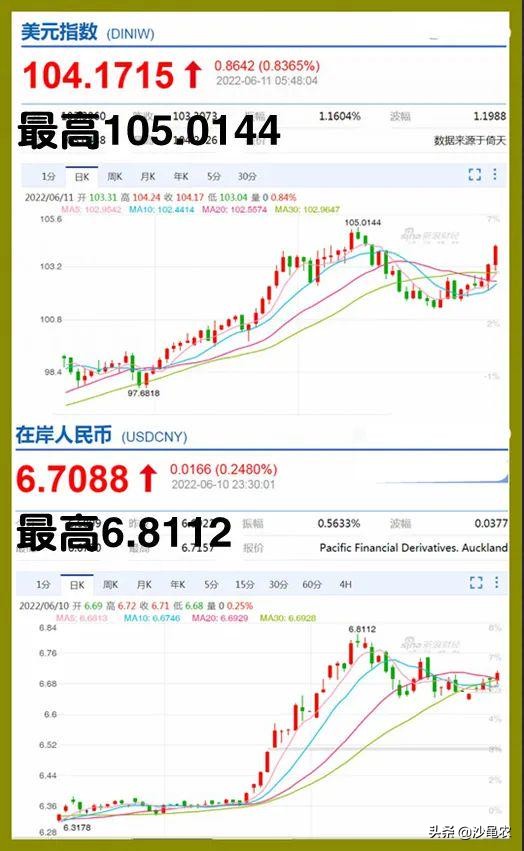 股市早8点有什么变化,股市有哪些股票是蓝筹股