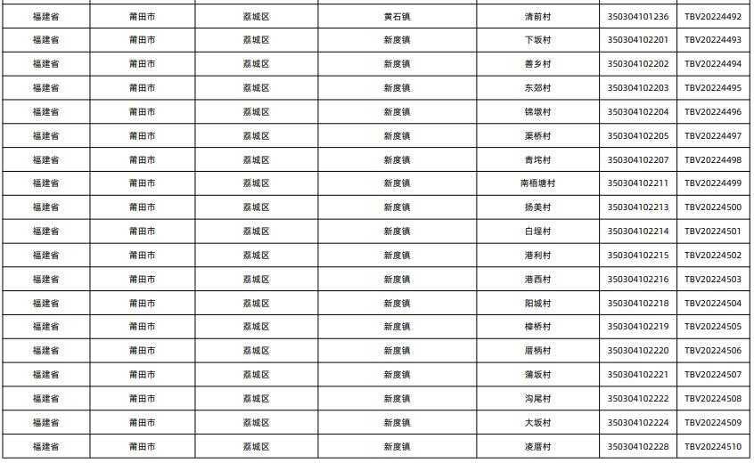 莆田十强镇排名,莆田市十大试点镇
