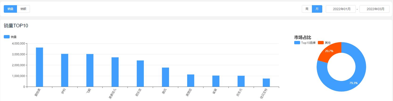 2020年口碑最好的国产奶粉前十名,2020年全国奶粉销量排行榜