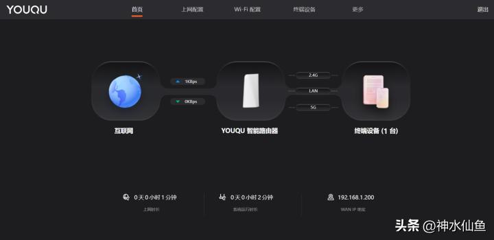 主流路由器wifi6,路由器评测wifi7