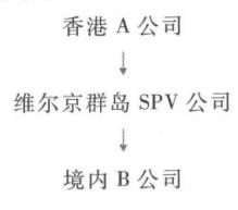 注册会计师国际税收分析论文,2021年注册会计师实务视频