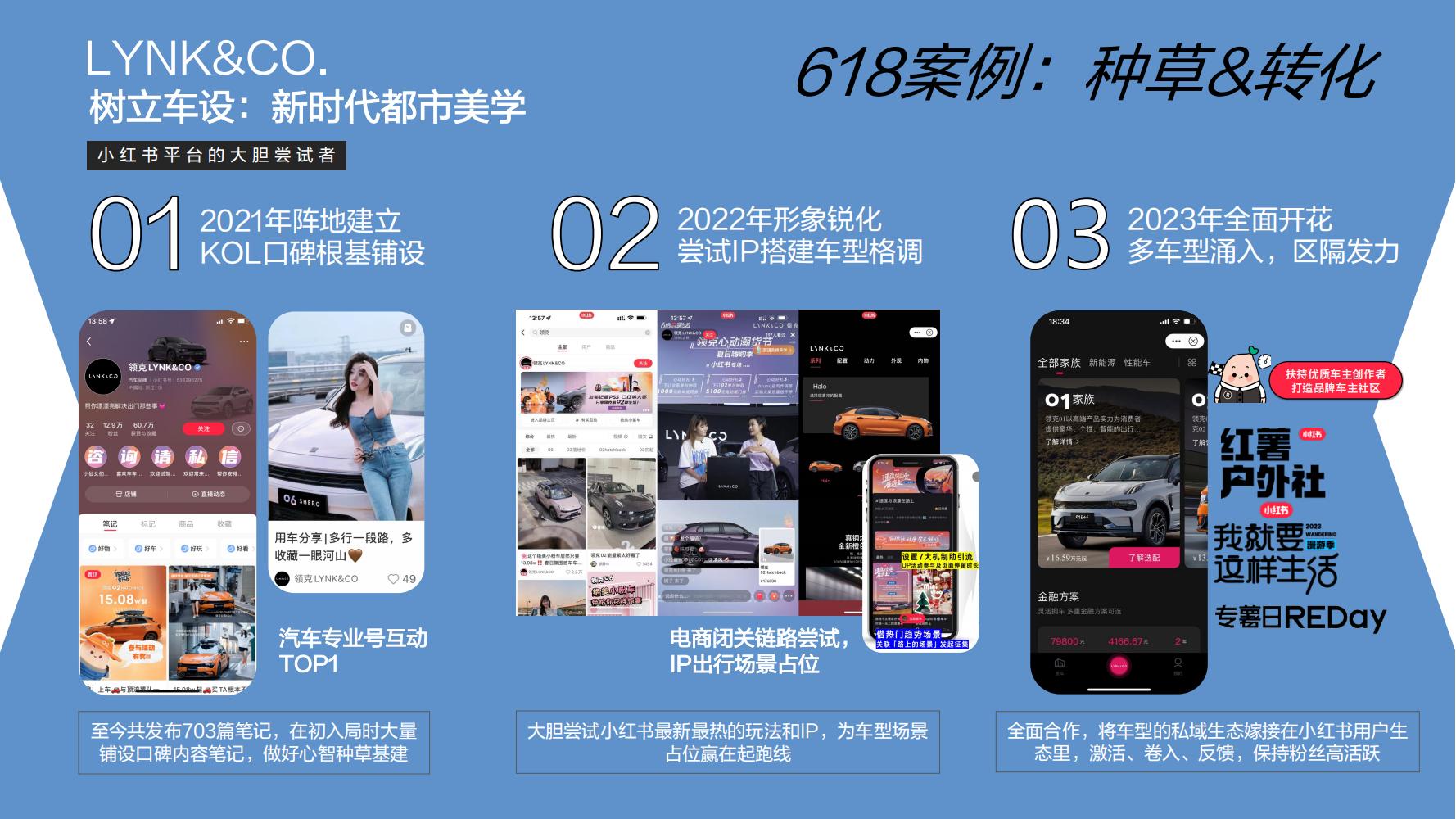 小红书3月汽车行业月报附下载,小红书618什么值得买