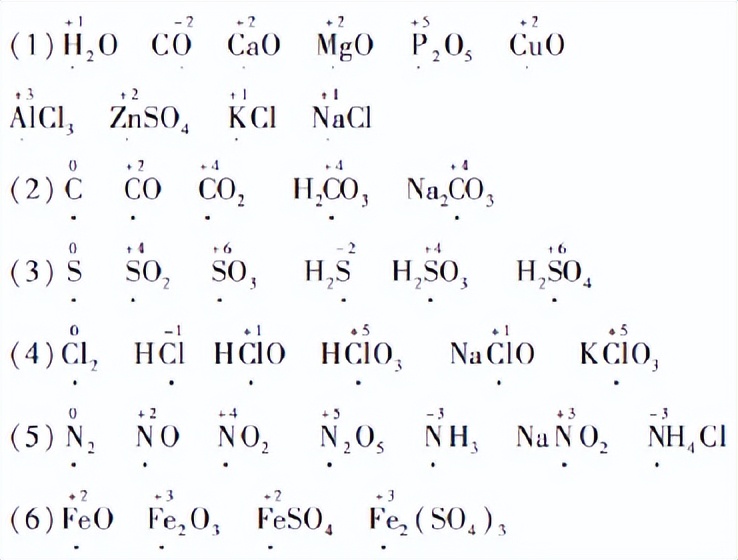 初中化学溶液的知识点总结,初中化学溶液知识点归纳大全