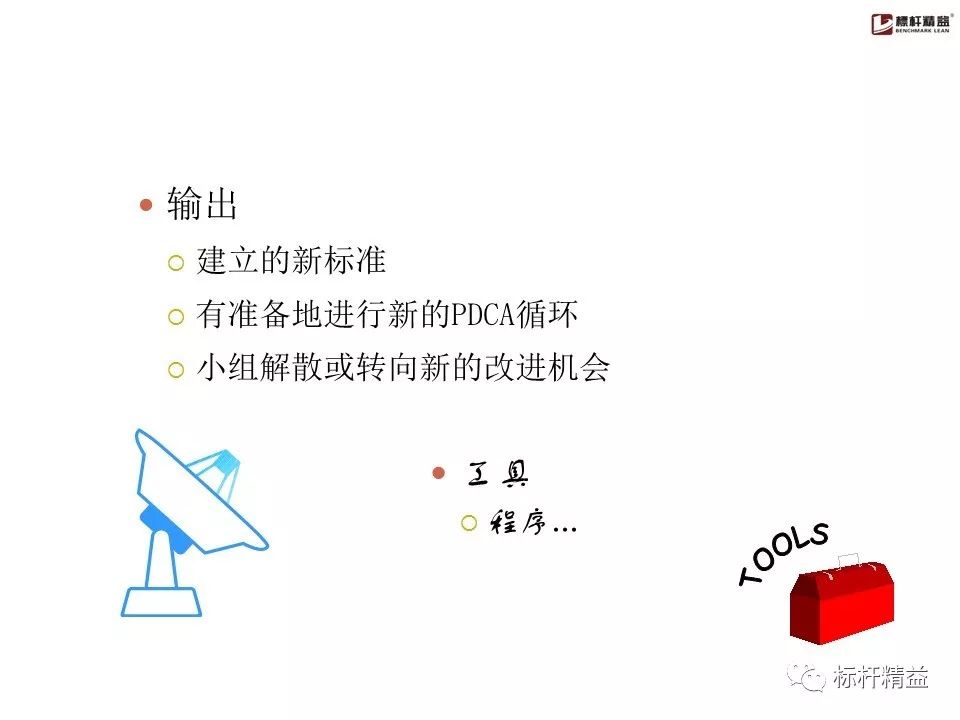 pdca是精益管理方法吗,精益质量管理pdca基本方法