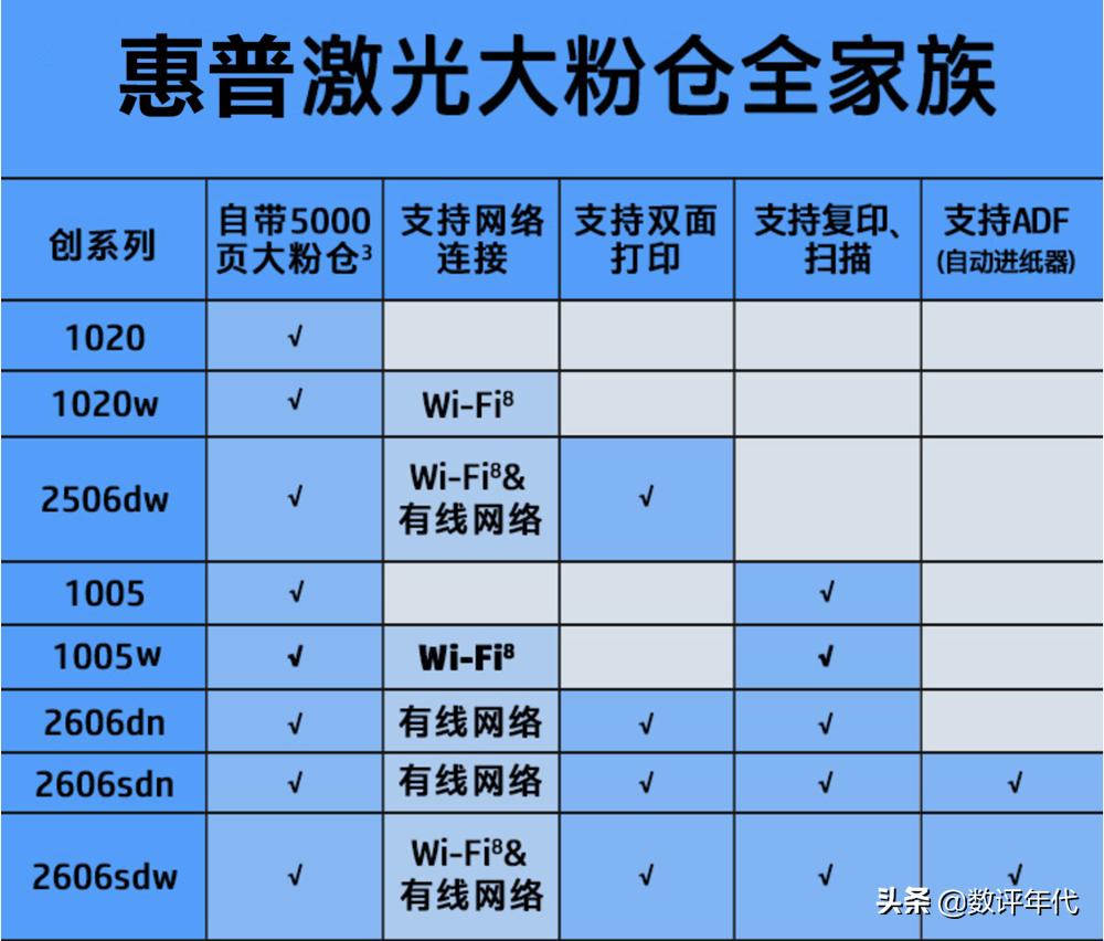 惠普打印机1005wifi密码,惠普1005w打印机连接wifi显示黄灯