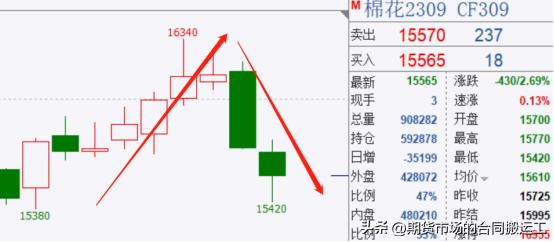 鎴愬姛涔嬪悗鍙堝け璐ョ殑鍏稿瀷妗堜緥,鏃㈡垚鍔熷張澶辫触鐨勪汉