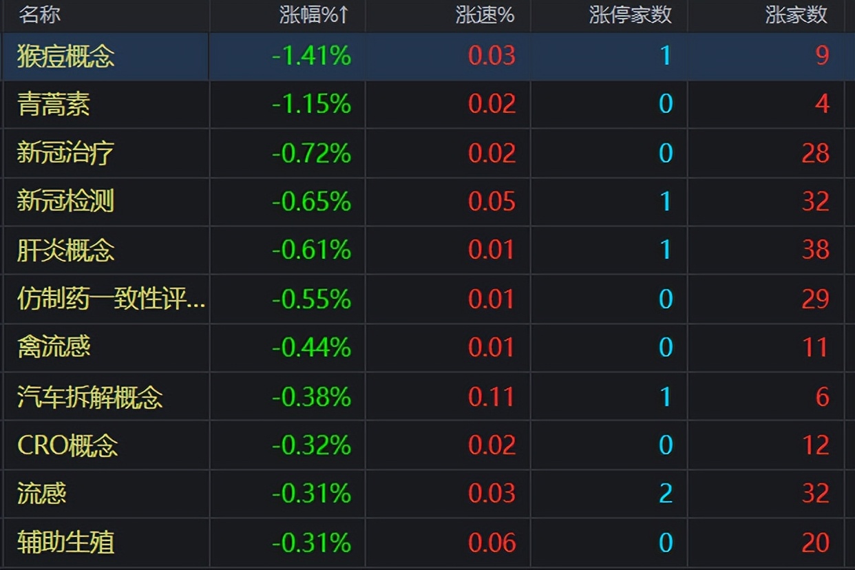 资金净流入与股票涨幅的关系,股票板块轮动顺序口诀