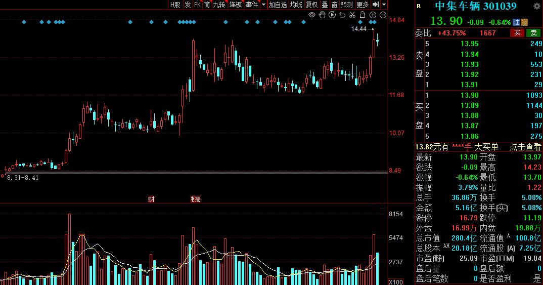 严重被低估的汽车概念股,快讯汽车整车股午后继续走高