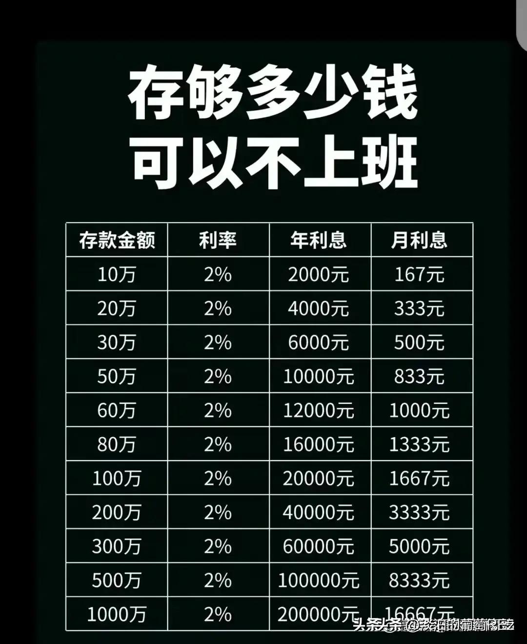 世界上最容易赚的钱,世界上最好赚钱的六种钱