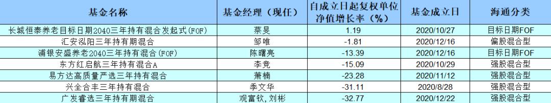中银基金最近怎么了,中银基金一产品被吐槽