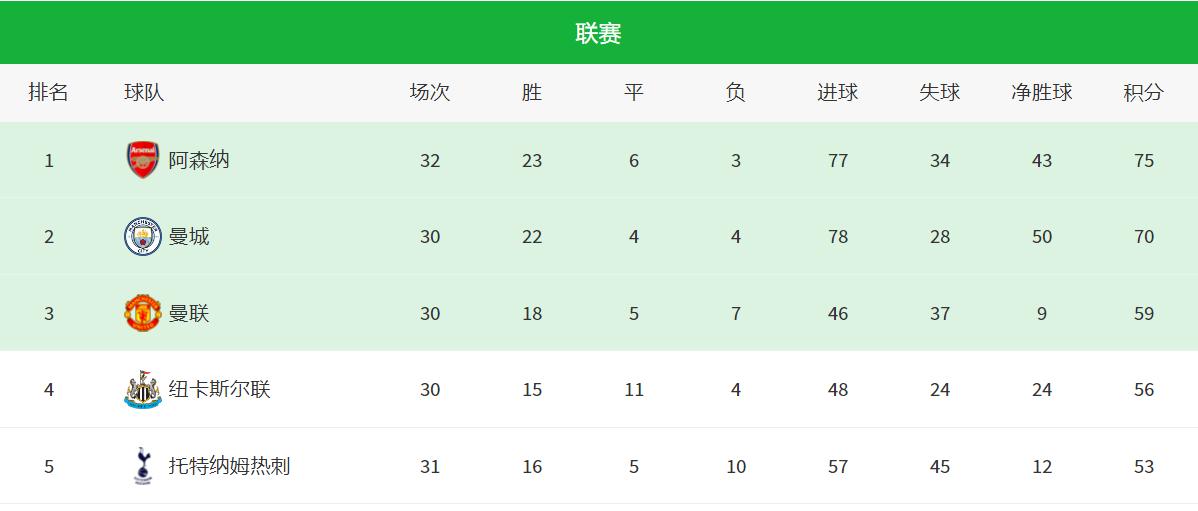 洛里决赛七次扑救,洛里被进5个球被换下