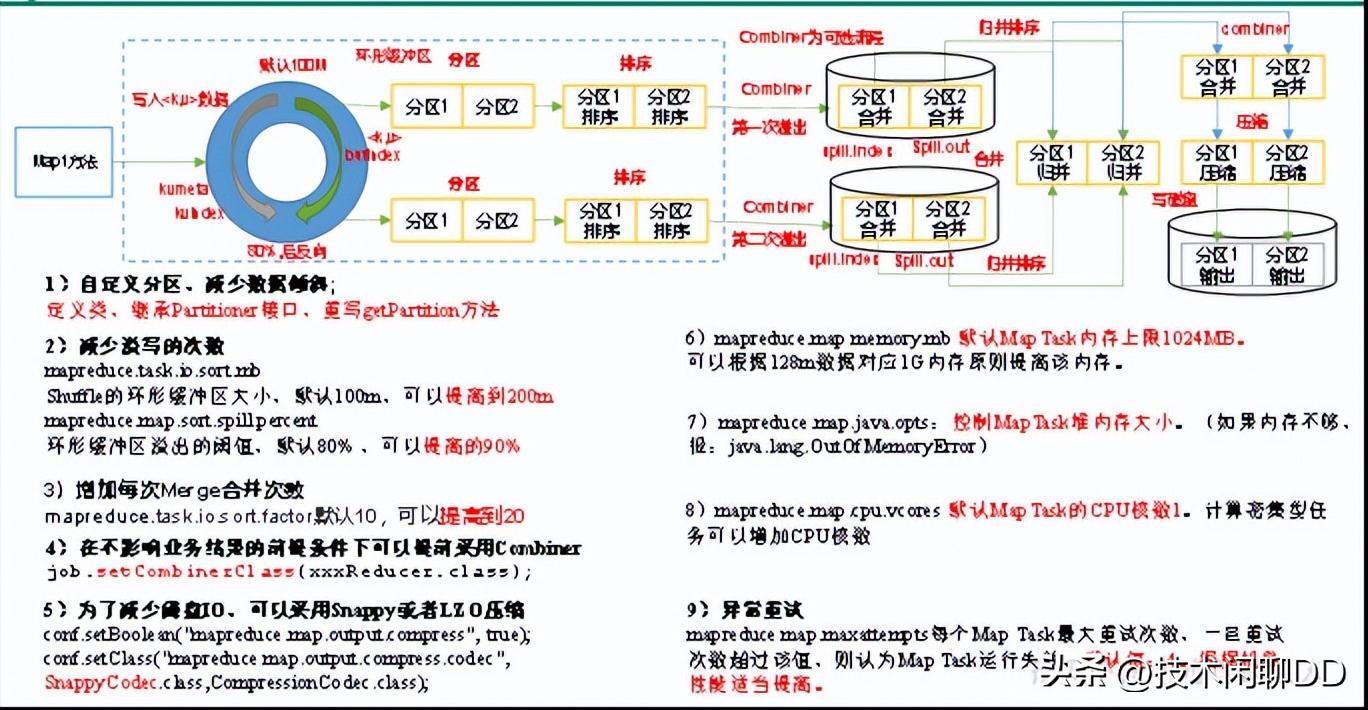 hadoop组装电脑配置,hadoop配置文件解释