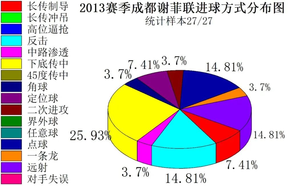 成都业余足球最快进球,足球成都蓉城2023年最佳进球