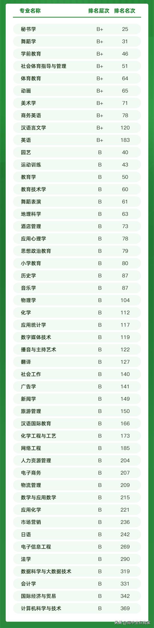 二本院校赣南师范大学,赣南师范大学数学与计算机学院