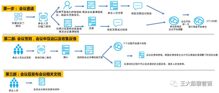 小程序裂变和公众号裂变哪个更好,公众号裂变方案