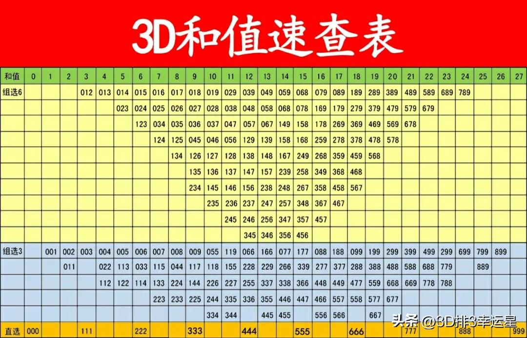 福彩3D第261期太湖字谜分析解读预测（第一稿）