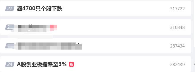 上证指数跌得最惨一天,惨跌