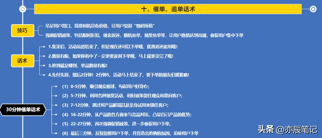 抖音留人话术和喊人话术,抖音电商运营直播讲解话术