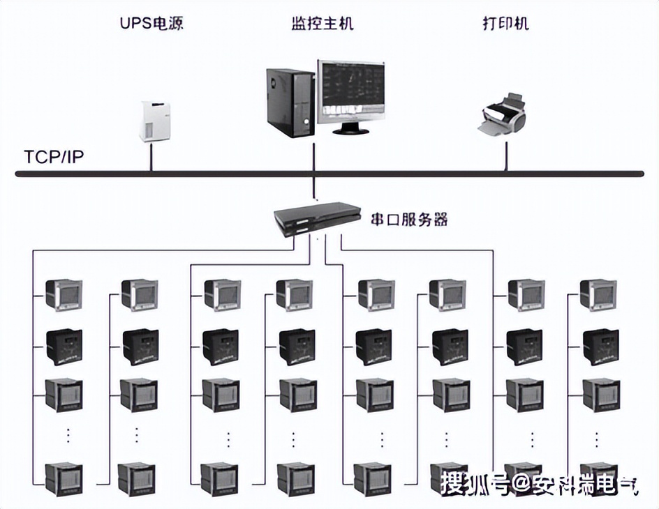 大楼供电设施改造流程,变配电房运维管理系统方案