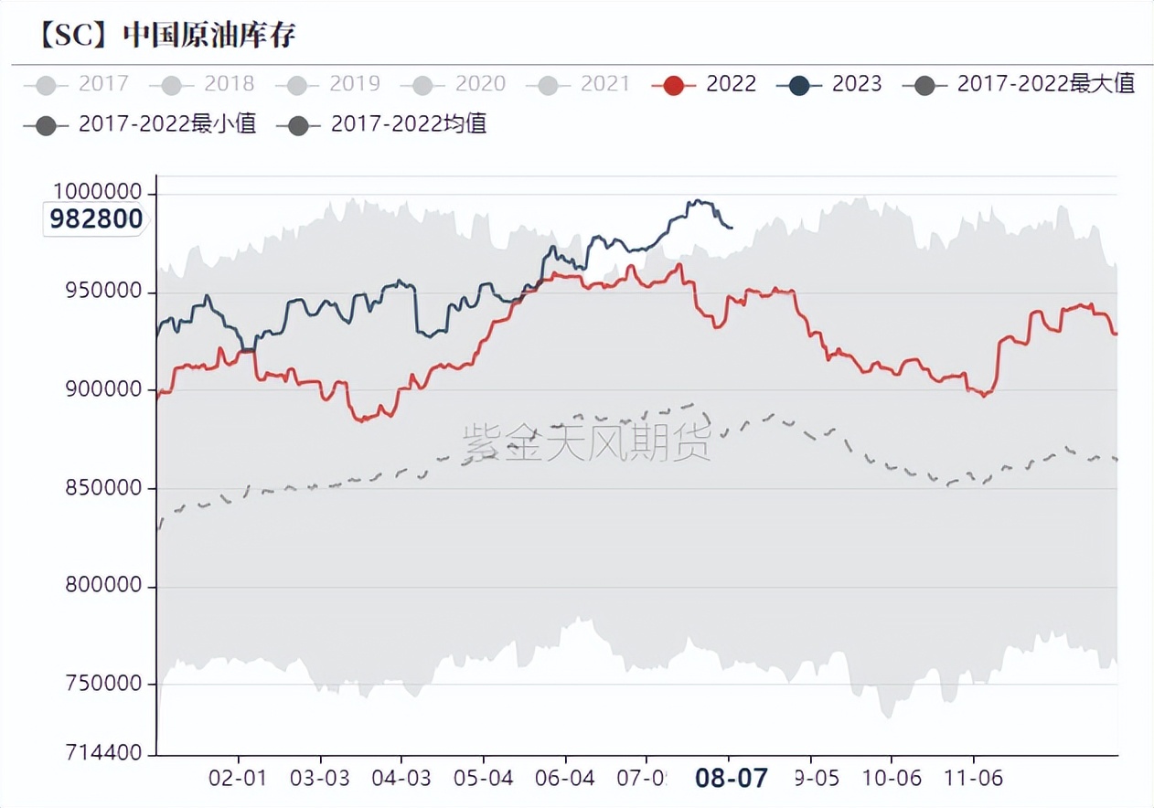 原油负价格谁受益,原油比重与粘度的关系