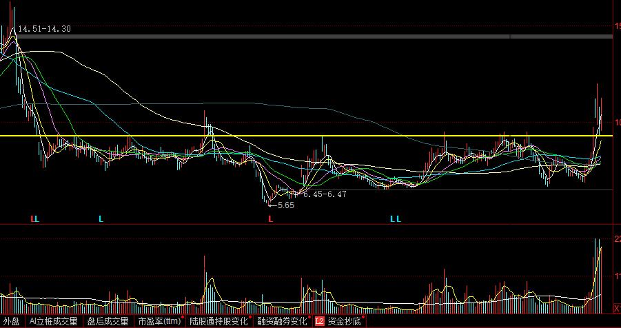 贝肯能源明天连板吗,兆新股份明天会连板吗