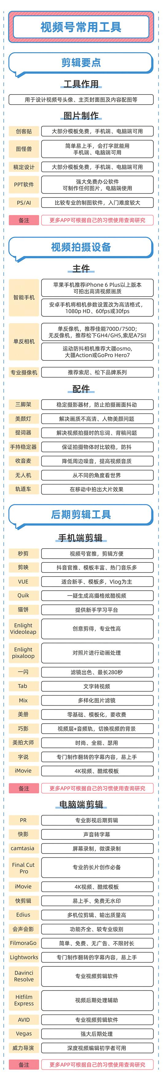 速看！三分钟带你玩转微信视频号，值得收藏！