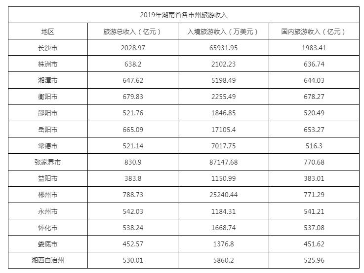 郴州旅游发展为什么这么猛,湖南省郴州市的发展趋势