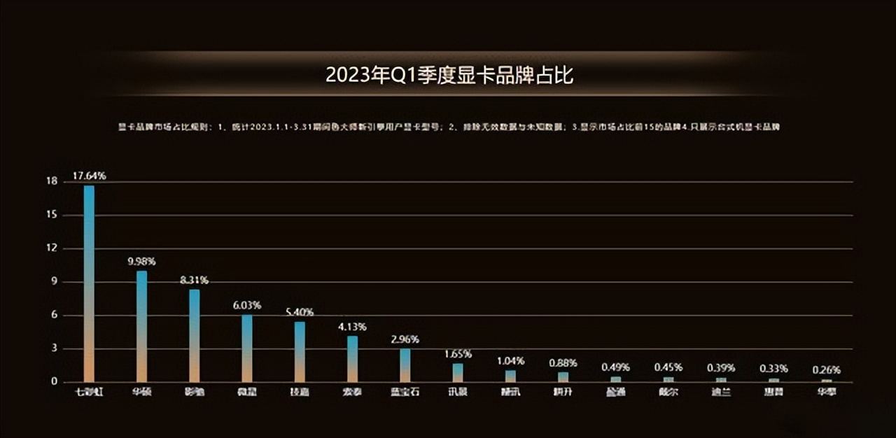 显卡价格和跑分一览,微星的6650xt显卡1600元可以买吗