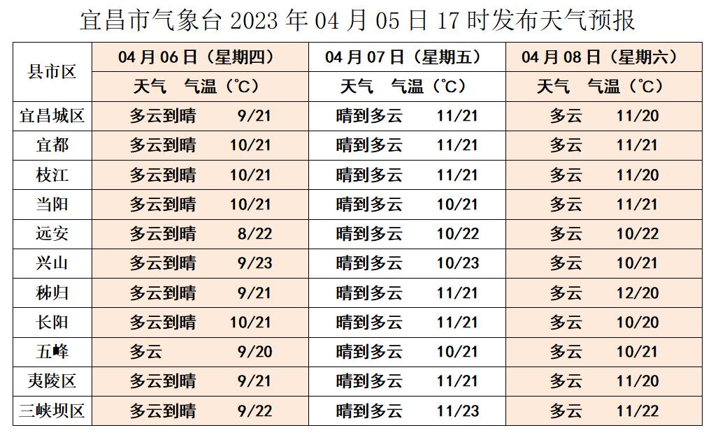 销量整体回暖,销量也在逐渐回暖