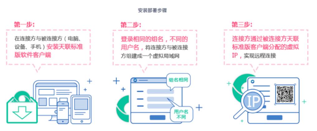 如何将局域网资源映射到公网？实现远程访问办公