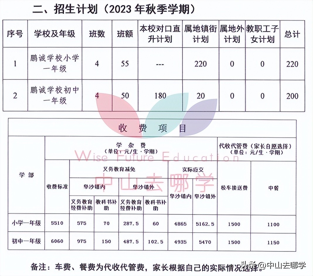 中山市民办学校学费涨价,2023年中山私立学校学费